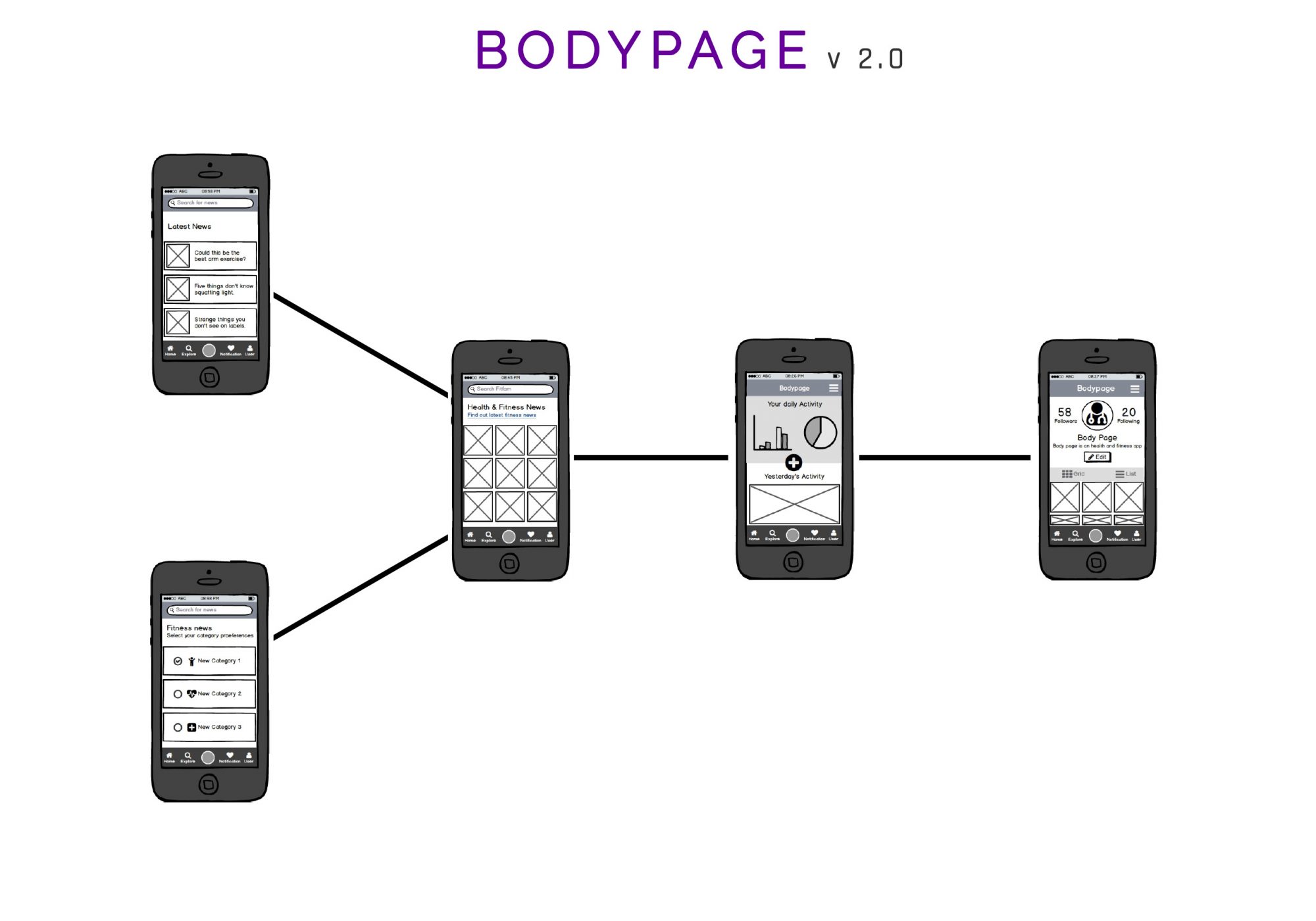 Bodypage wireframe Bodypage wireframe